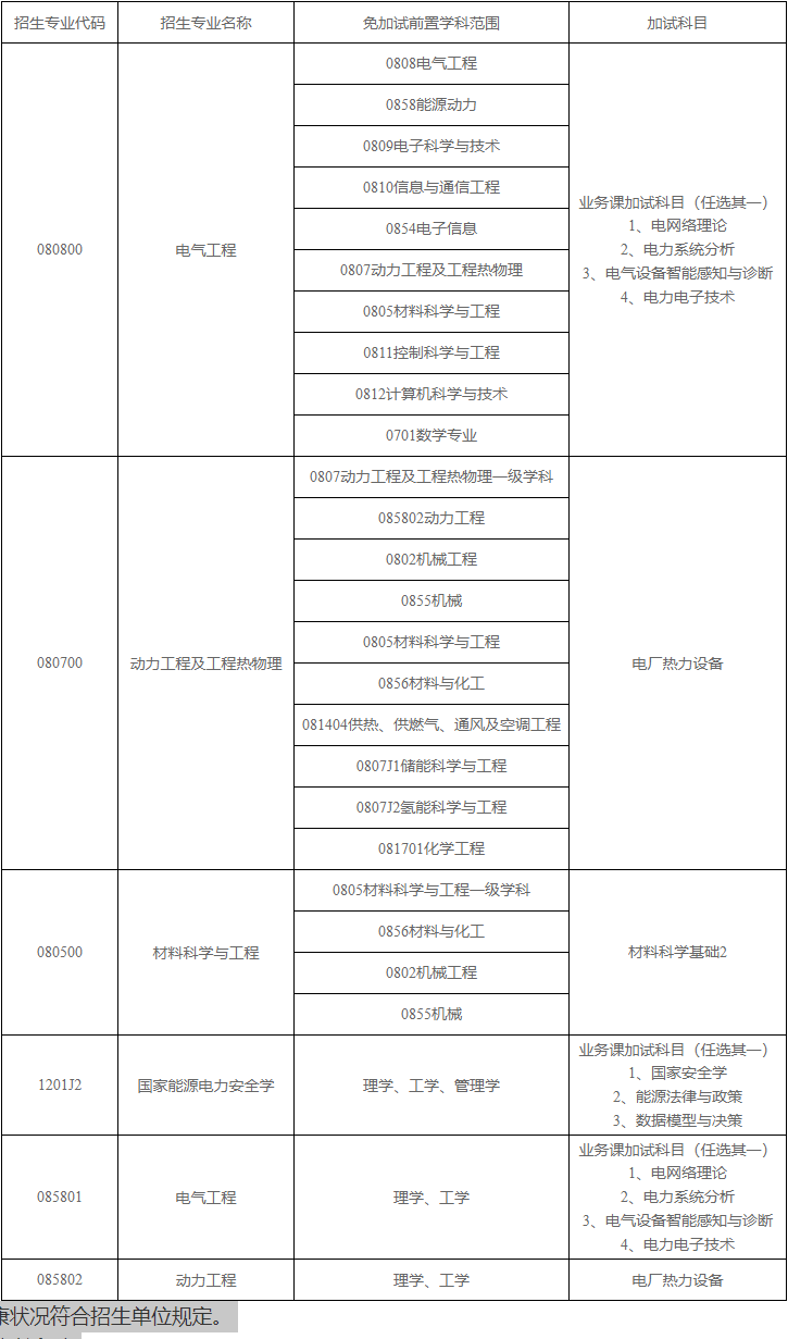 华北电力大学国家卓越工程师学院2026年博士研究生招生申请考核制实施细则