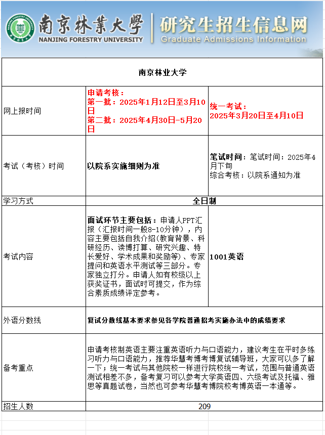 南京林业大学2025年考博报名时间、考试内容及备考重点
