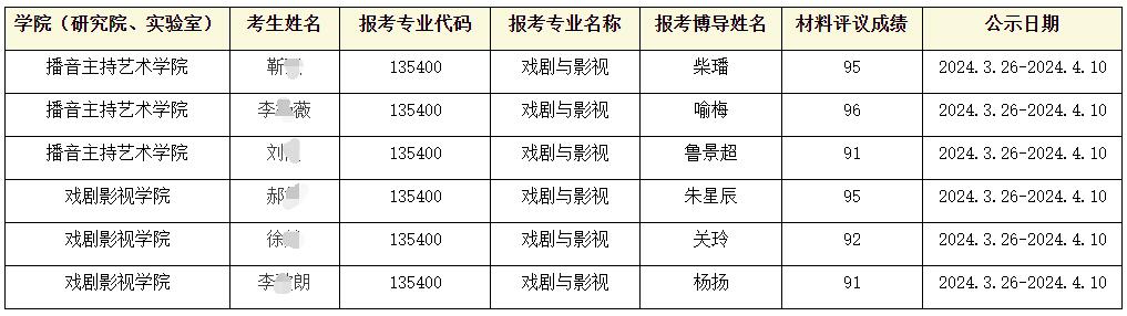 中国传媒大学2024年第二批博士学位研究生招生考试进入绿色通道考生名单公示
