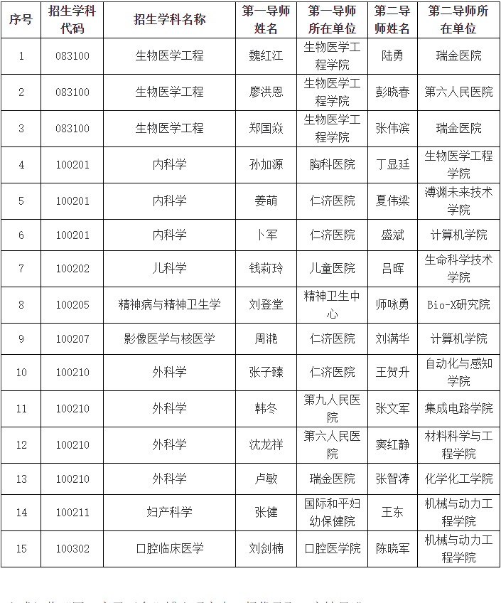 上海交通大学2027年“医工交叉平台”博士研究生招生简章