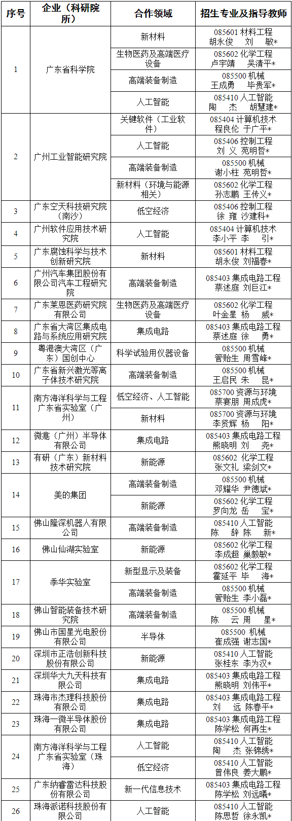 广东工业大学卓越工程师学院2026年博士研究生招生公告