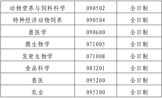 浙江大学动物科学学院2027年全日制博士研究生招生简章