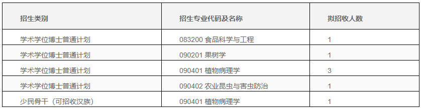 西南大学柑桔研究所2026年博士研究生申请考核制招生工作实施细则