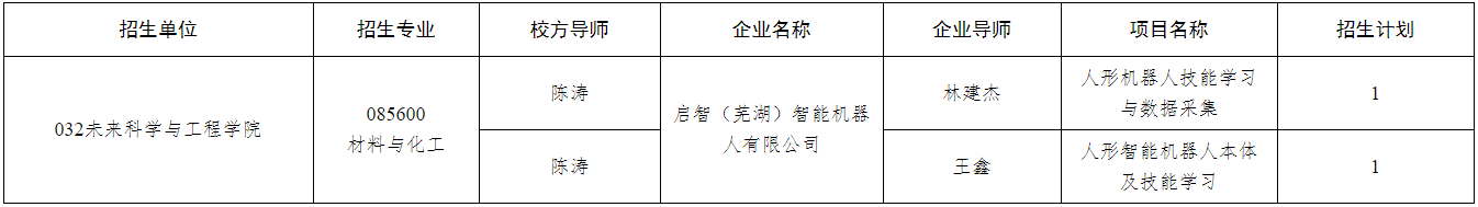 苏州大学2025年博士研究生专项计划招生简章