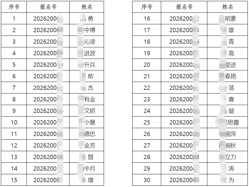 贵州中医药大学2026年在职临床医师申请中医博士专业学位报名审核通过名单及缴费的通知