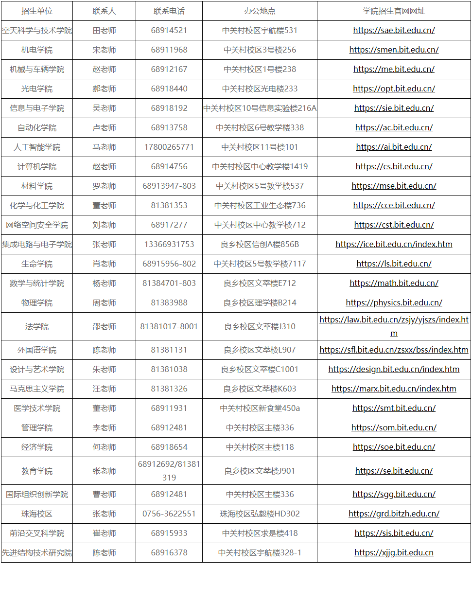 北京理工大学2026年博士研究生招生简章(第二批)