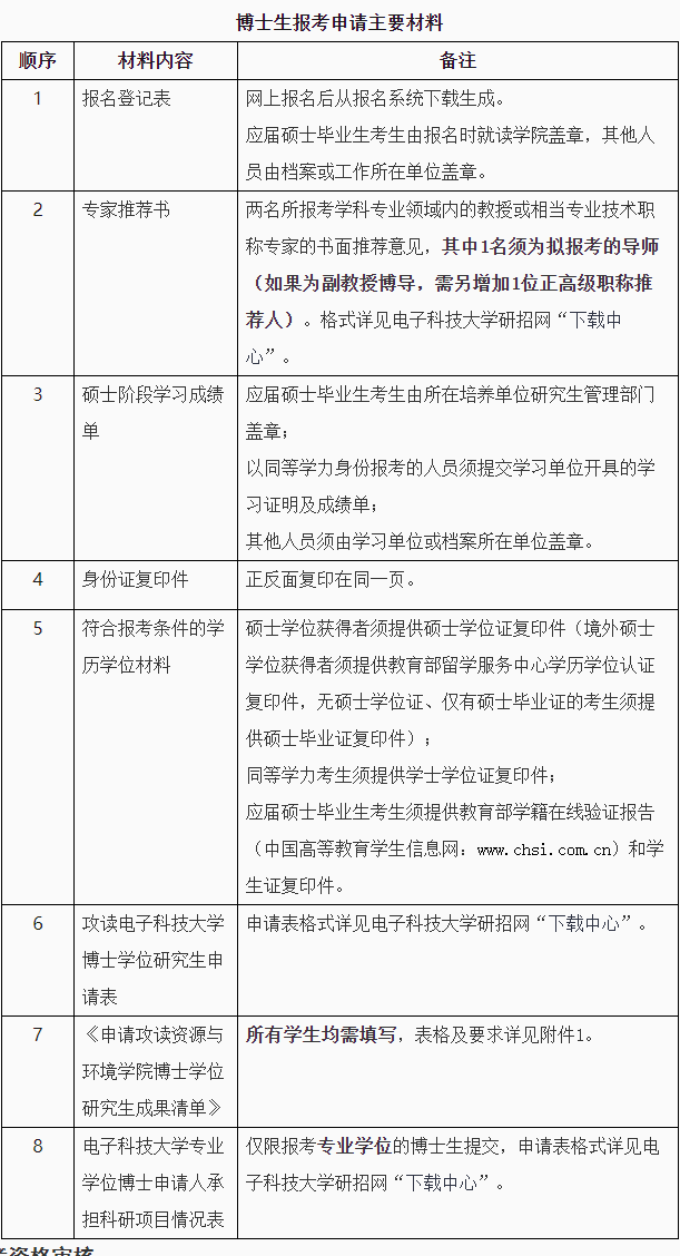 电子科技大学资源与环境学院2026年博士研究生申请考核招生工作通知