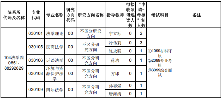贵州大学法学院2026年博士研究生招生“申请-考核”制实施办法