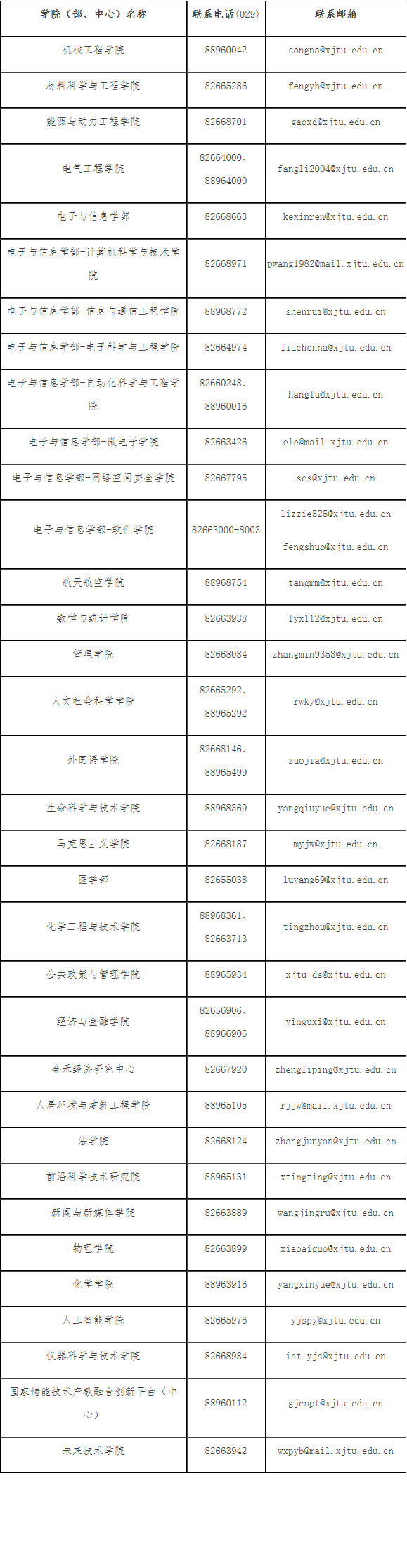 西安交通大学2025年博士研究生招生章程