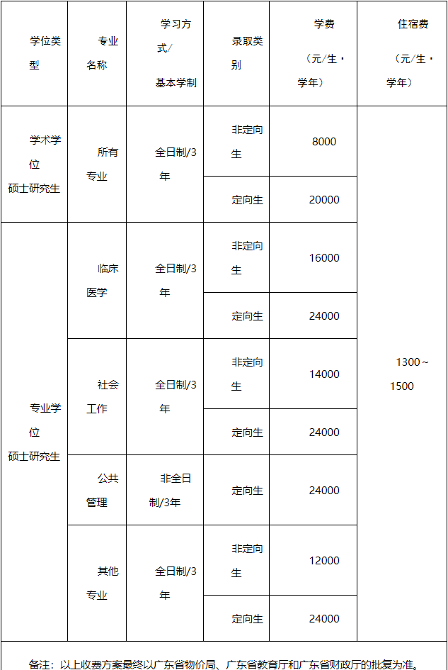 广东医科大学2026级硕士(博士)研究生入学报到须知