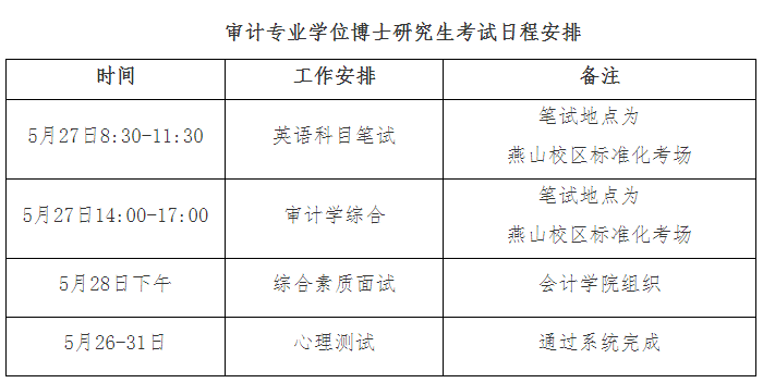 山东财经大学关于2026年第二轮普通招考博士研究生考试日程安排的通知