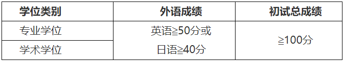 内蒙古医科大学2026年攻读博士学位研究生复试录取工作方案