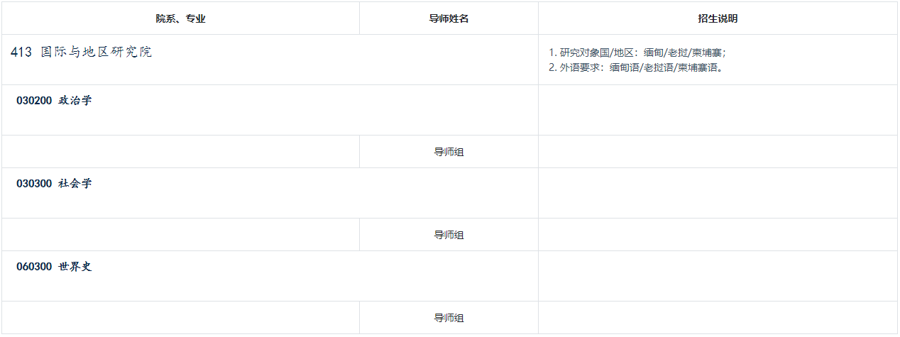 清华大学2025年发展中国家研究博士项目一东南亚研究招生目录