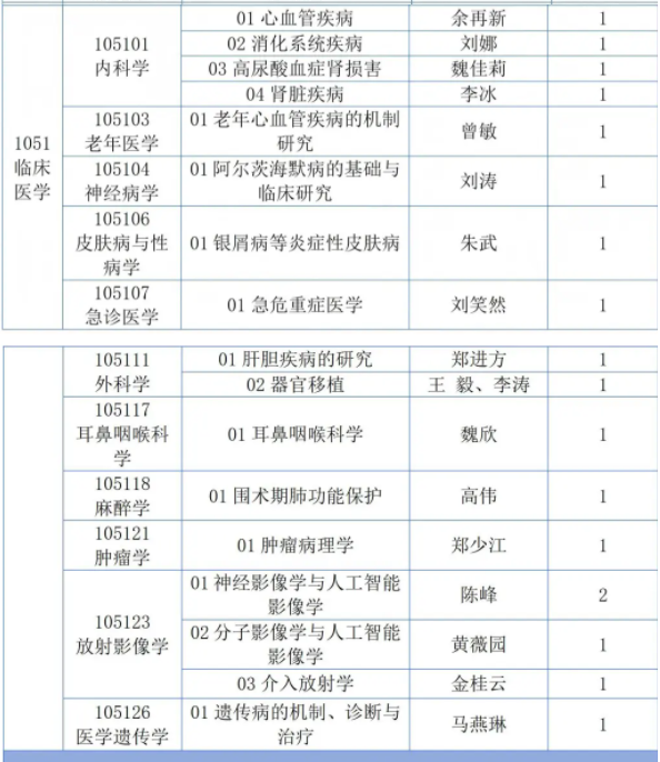 海南医科大学2026年全日制博士研究生招生简章