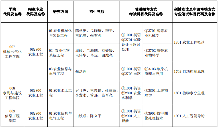 塔里木大学2025年博士研究生招生专业目录