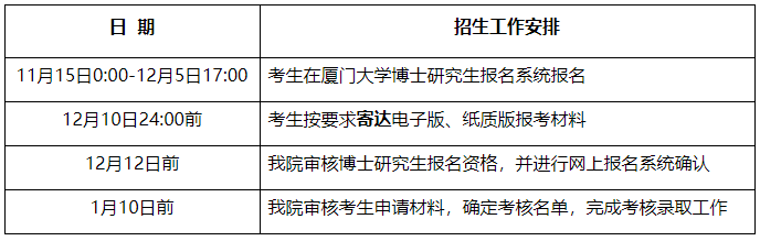 厦门大学环境与生态学院/海洋与海岸带发展研究院2026年博士研究生申请考核选拔办法