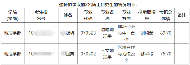 云南师范大学2025年关于递补拟录取2名博士研究生的公告