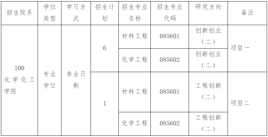 厦门大学化学化工学院2026年非全日制专业博士研究生申请考核选拔办法