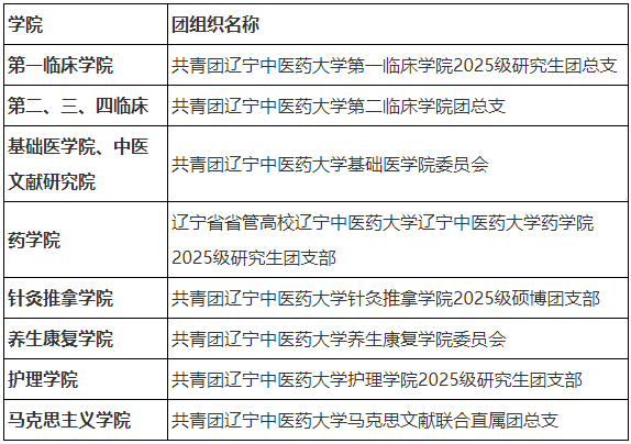 辽宁中医药大学关于2025级博士研究生拟录取相关事宜的通知