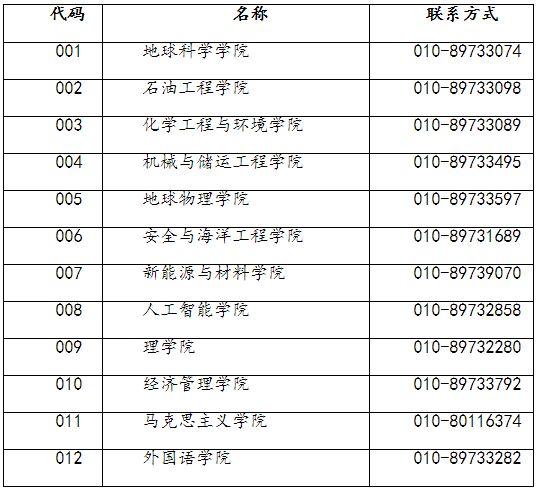 2026年考博中国石油大学(北京)博士研究生招生简章