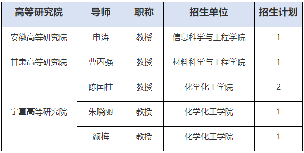 济南大学2026年申请考核博士研究生招生简章