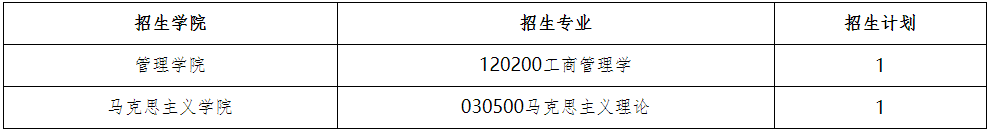 北京理工大学2026年博士研究生专项计划招生简章