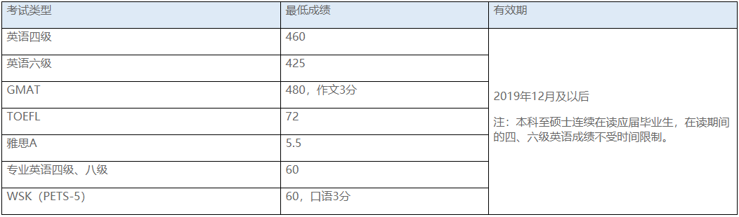 中国农业大学经济管理学院2025年博士研究生招生工作实施方案