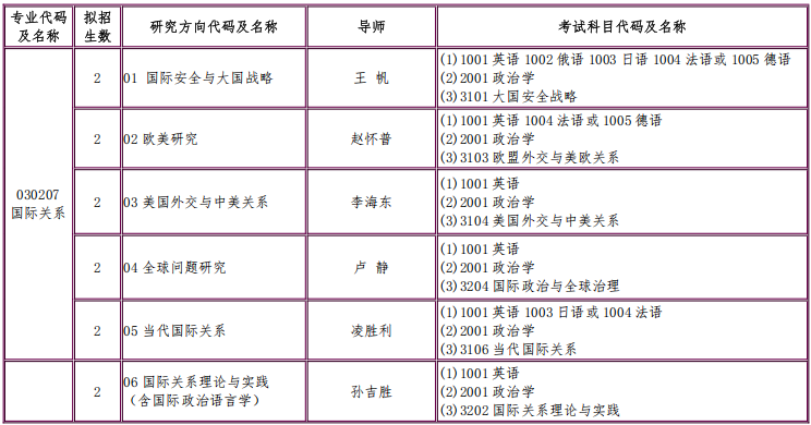 2026年考博外交学院博士研究生招生专业目录