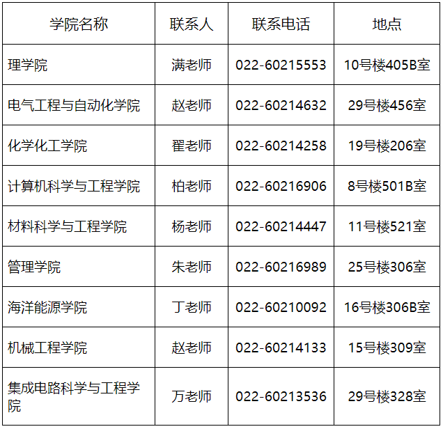 天津理工大学2026年申请考核制博士研究生考生须知