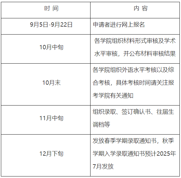 哈尔滨工业大学关于2025年博士研究生秋季招生申请考核的工作通知