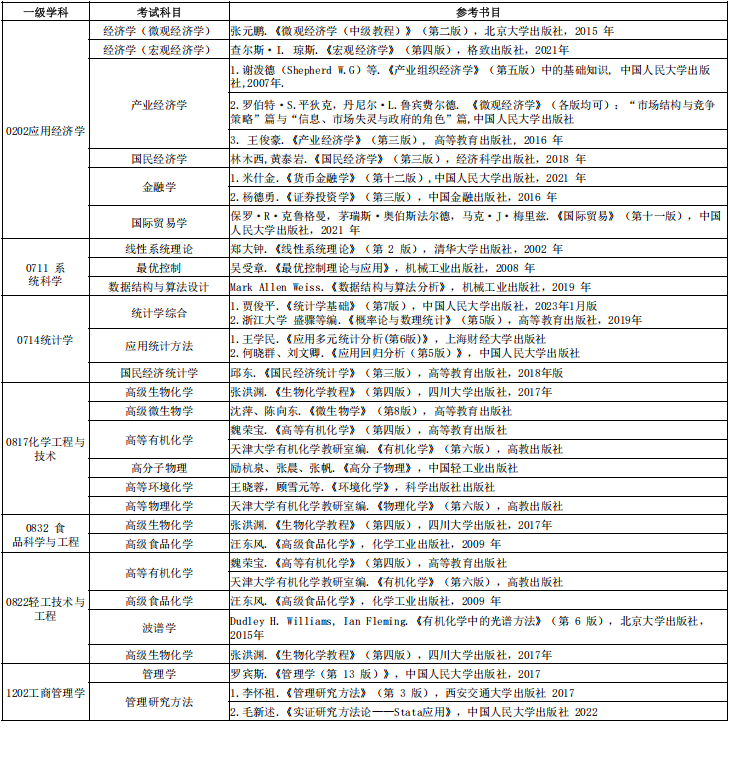 北京工商大学2025年博士研究生入学考试参考书目