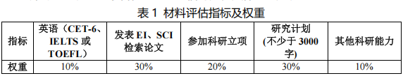 江苏大学汽车与交通工程学院2026年博士研究生招生复试录取工作实施细则