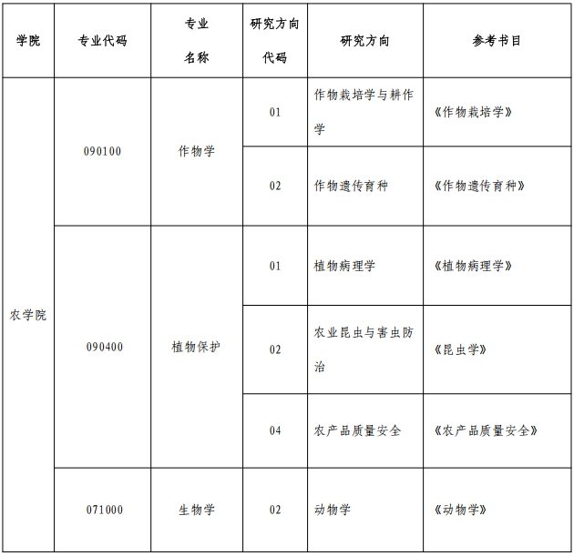 贵州大学农学院2026年博士研究生招生申请考核制实施办法