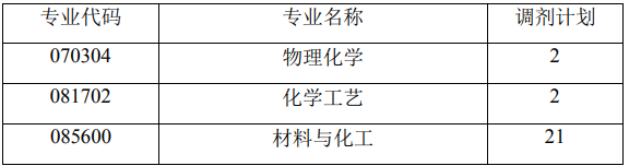 西北工业大学化学与化工学院2021年硕士研究生第一批调剂工作方案