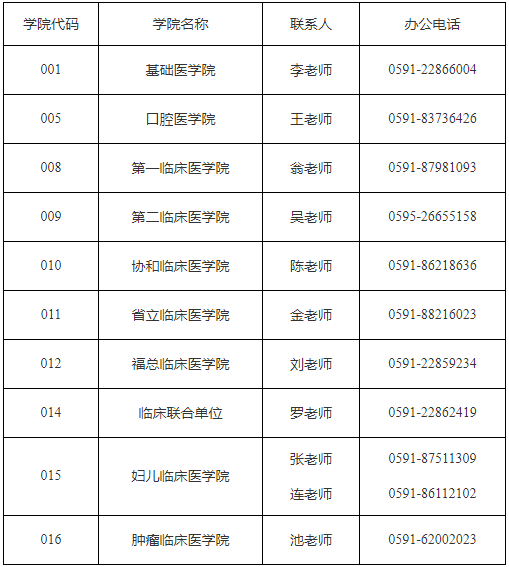 福建医科大学2026年在职博士招生复试通知