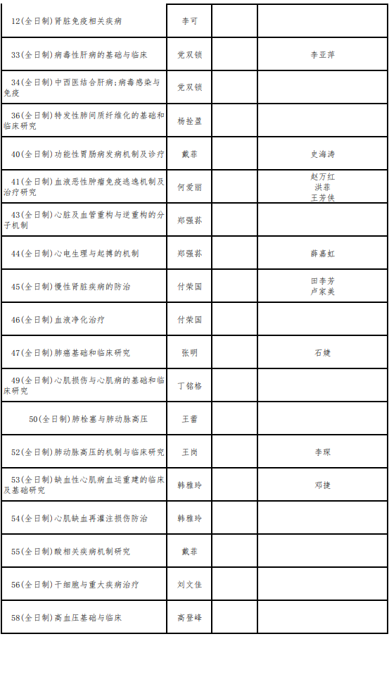 西安交通大学2025年博士研究生招生专业目录