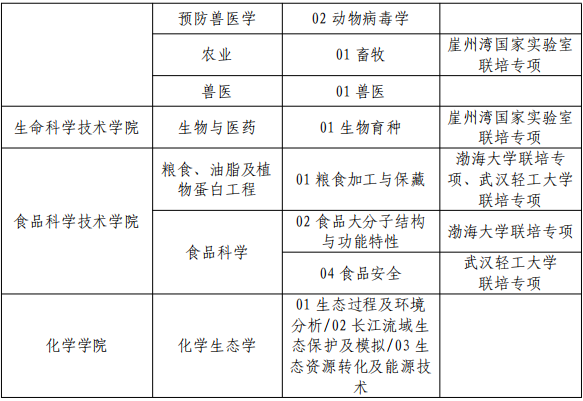 华中农业大学关于开展2026年第二批申请考核制博士研究生报名工作的通知