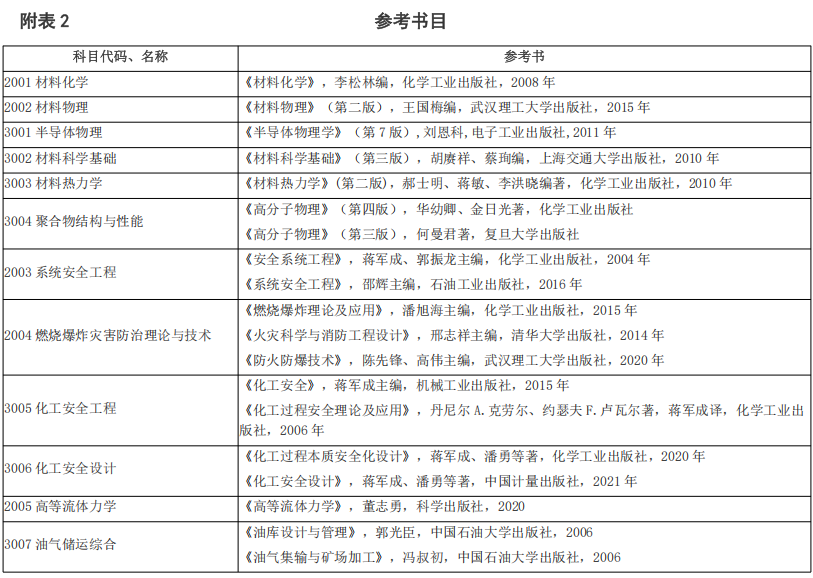 常州大学2026年博士研究生招生参考书目