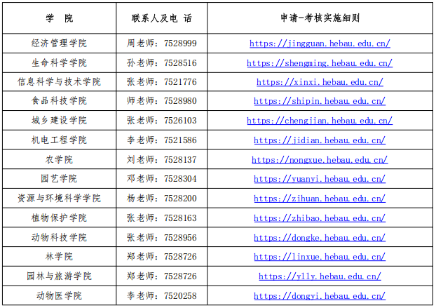 河北农业大学2025年“申请-考核”制招收博士学位研究生报名须知