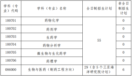 中国海洋大学医药学院2026年博士研究生考试招生工作实施方案