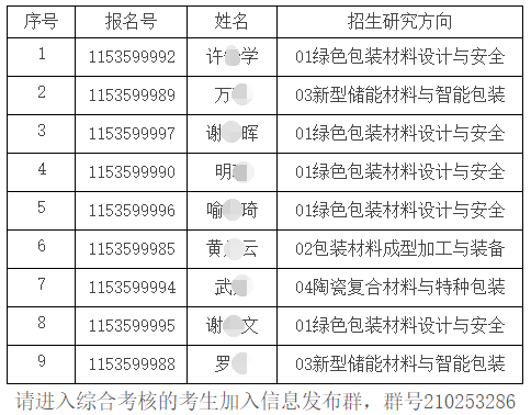 湖南工业大学2023年申请考核制博士研究生招生综合考核工作的通知