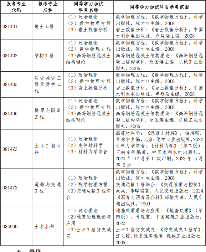 河海大学土木与交通学院2026年博士研究生申请审核制招生工作细则