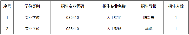 吉林大学人工智能学院2026年博士研究生申请考核制招生实施细则