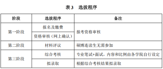 2026年考博西南交通大学博士研究生招生章程