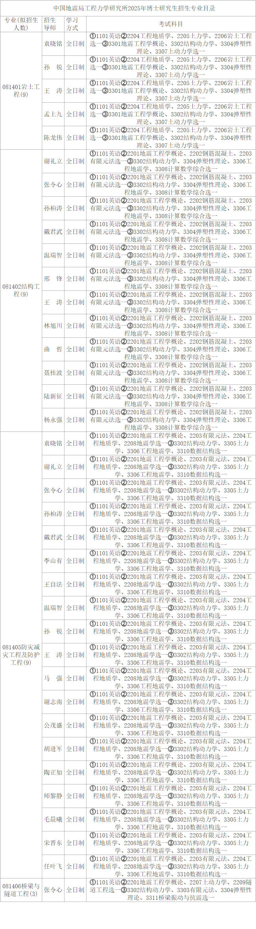 中国地震局工程力学研究所2025年博士研究生招生专业目录