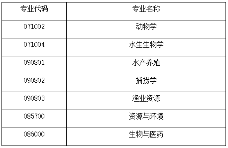 中国海洋大学水产学院2026年申请考核制招生工作实施细则