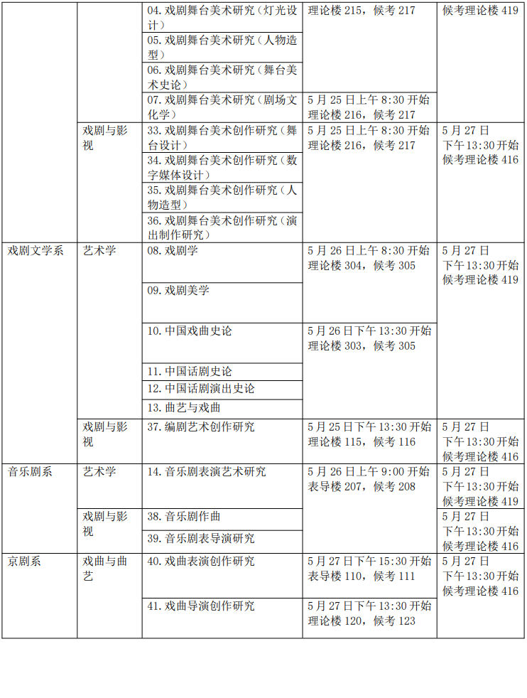 中央戏剧学院2026年博士研究生复试日程及复试费缴纳通知