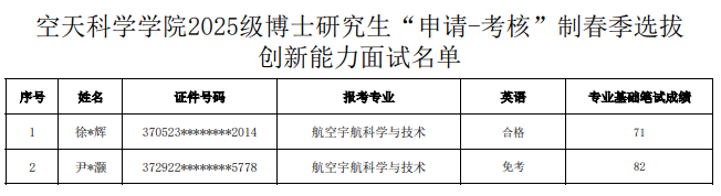 国防科技大学空天科学学院2025级博士研究生申请考核制春季选拔创新能力面试名单