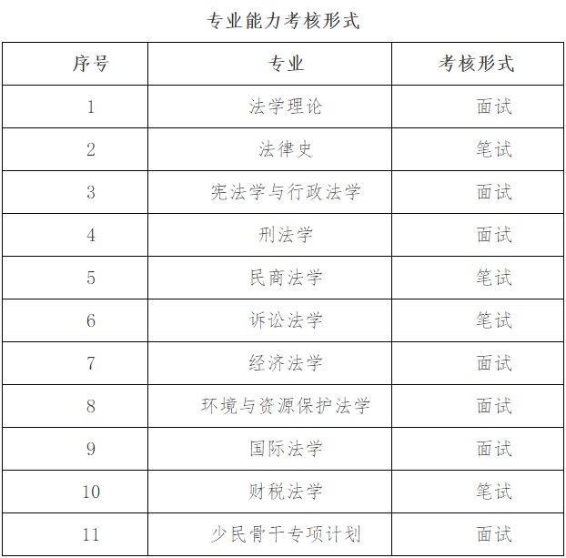 厦门大学法学院2026年法学博士研究生“申请-考核”选拔办法