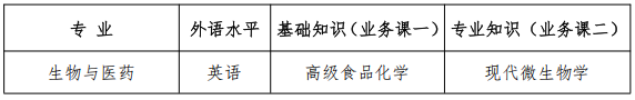 河北农业大学2026年食品科技学院专业学位博士研究生申请考核制招生选拔实施细则
